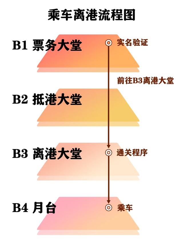 南昌⇋香港西九龙，今起高铁直达！