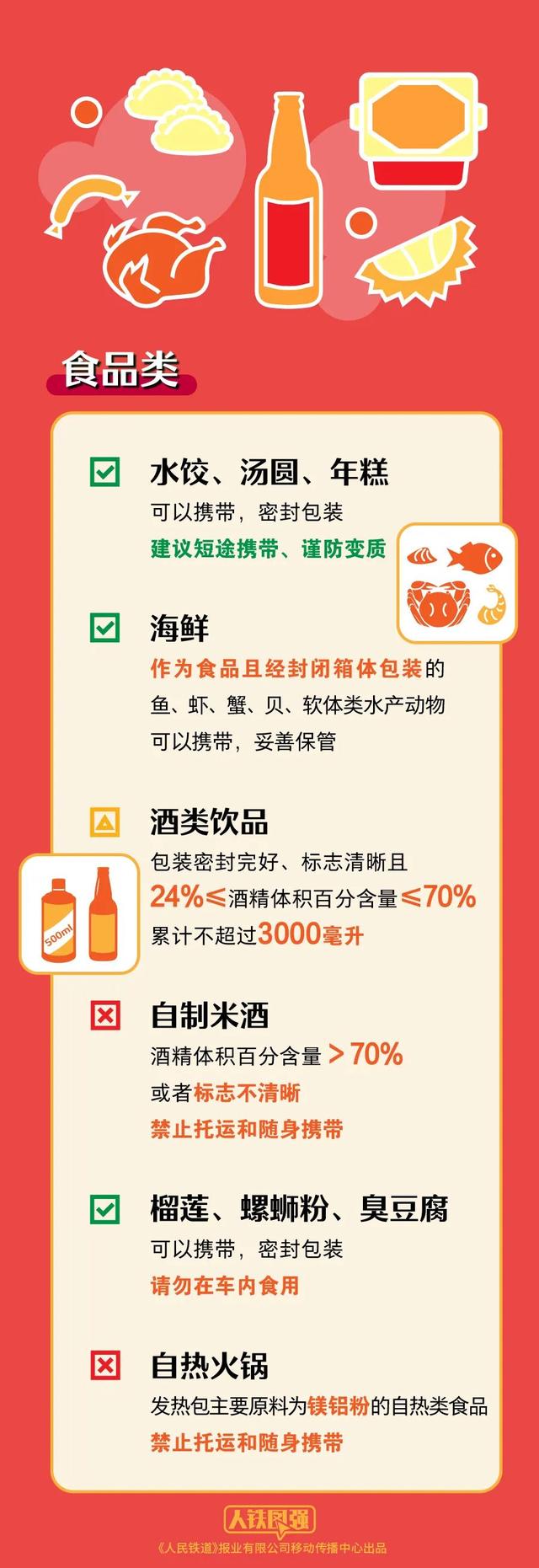 乒乓球过不了火车安检？还有这些禁止携带→