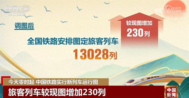 新列车运行图展现中国铁路发展新“途”景 将会如何影响你我生活？