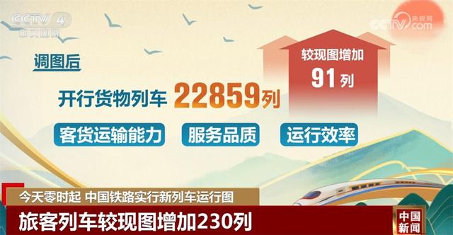 新列车运行图展现中国铁路发展新“途”景 将会如何影响你我生活？