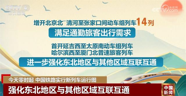 新列车运行图展现中国铁路发展新“途”景 将会如何影响你我生活？