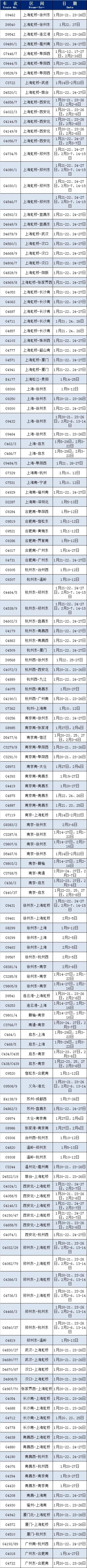 近期恢复开行、增开列车来啦！