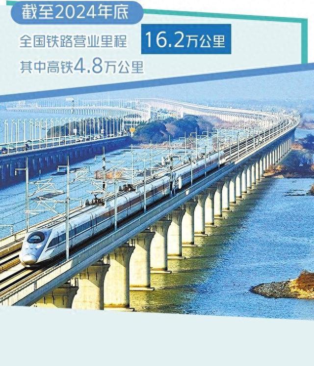 铁路发展交出亮眼成绩单
