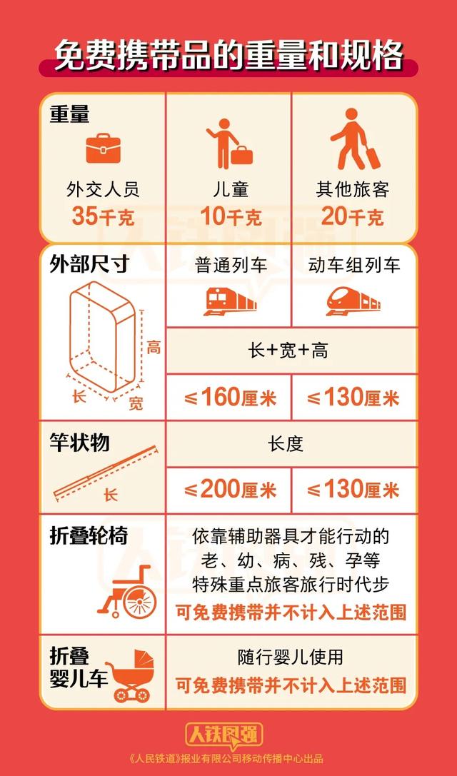乒乓球过不了火车安检？还有这些禁止携带