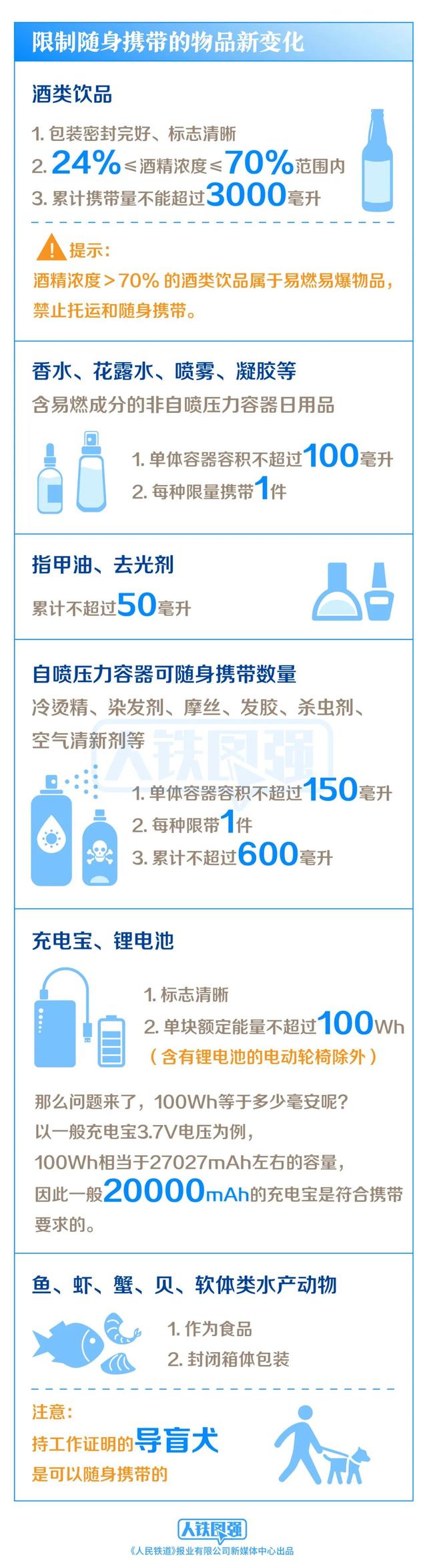 下月起，坐火车禁止、限制携带物品有新变化