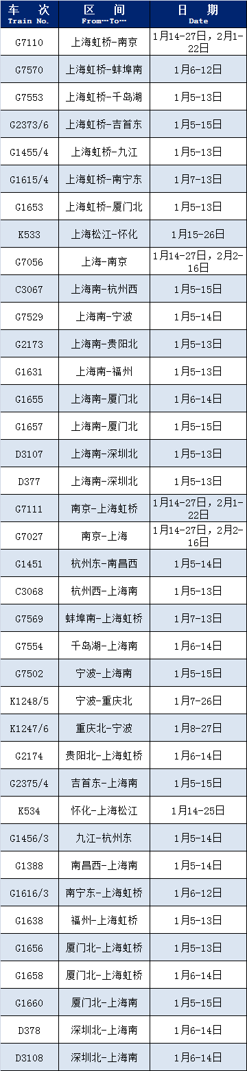 江阴站，多趟列车增开！