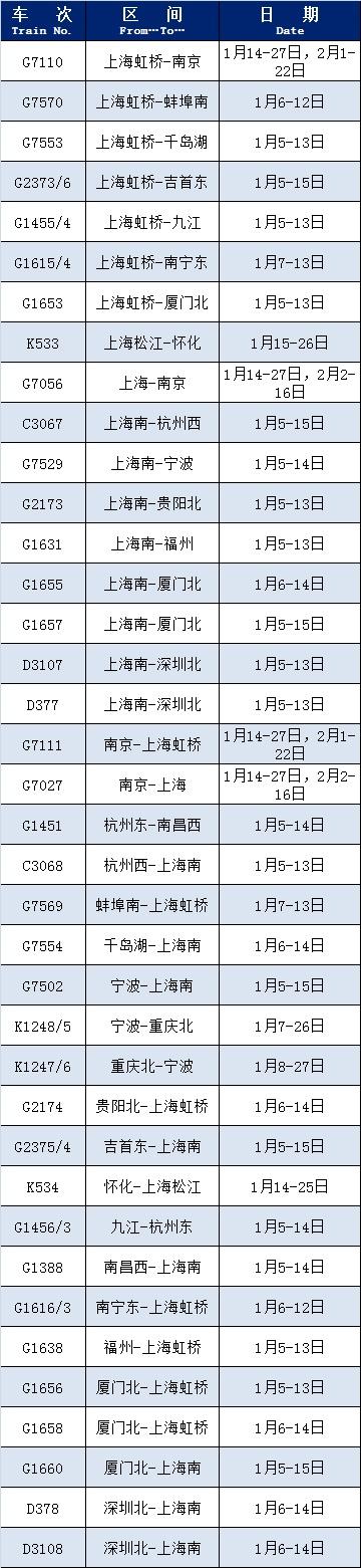近期这些列车恢复开行或增开，看看有没有你需要的车次→