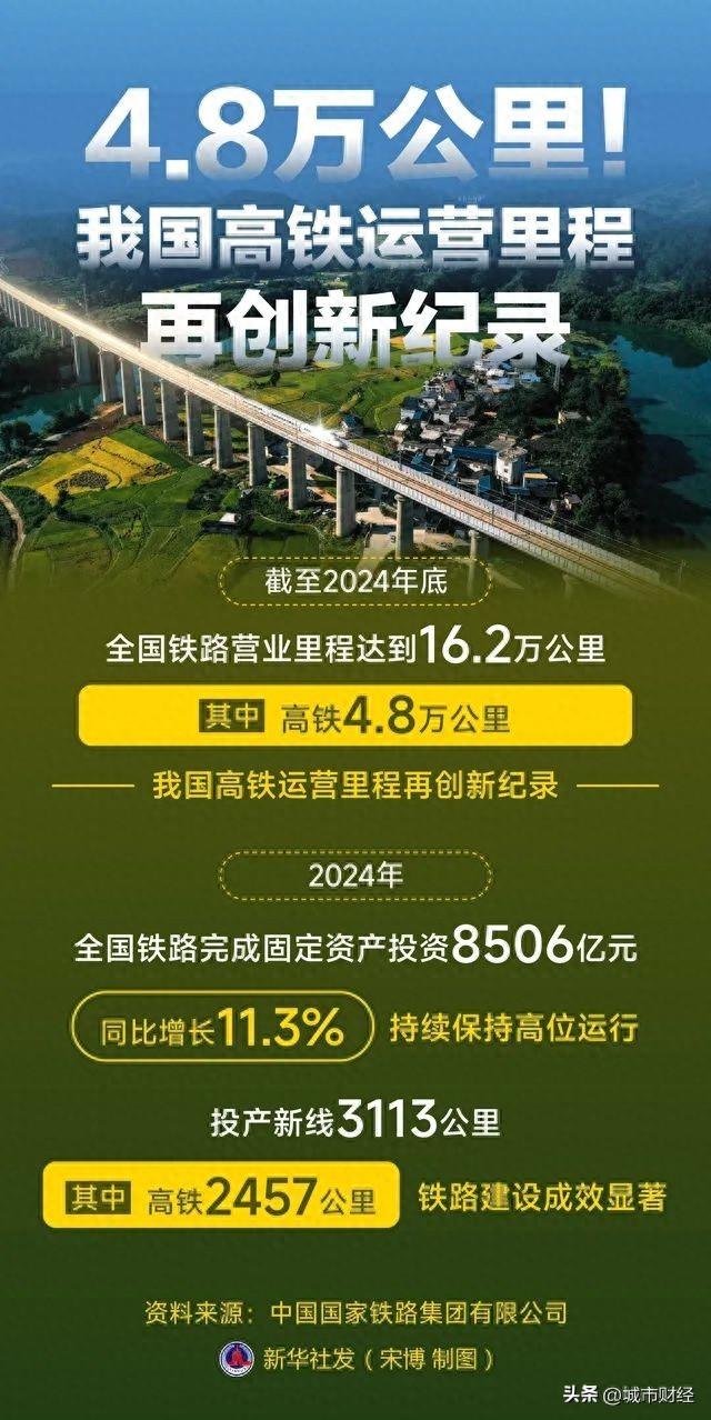 高铁洗牌！北方第一强省，登顶了