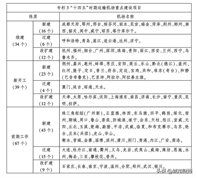 高铁洗牌！北方第一强省，登顶了