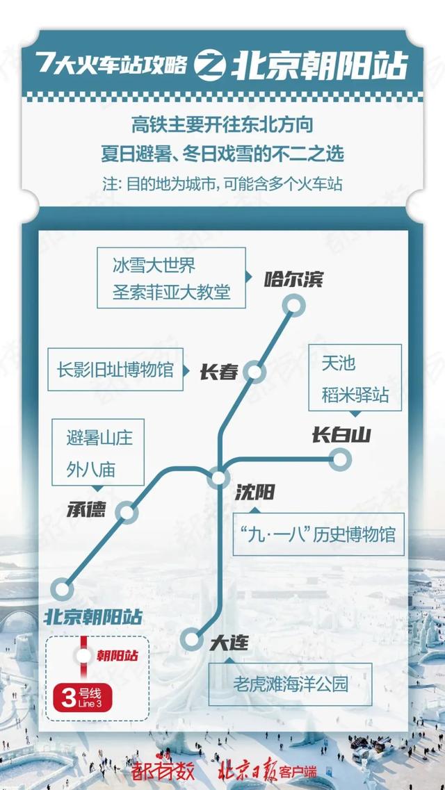 七大火车站超全攻略——这个春节往返北京更方便了！增开多方向高铁动车！