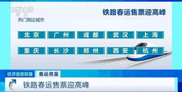 低至2折！春运部分非紧张时段、方向列车实行优惠票价