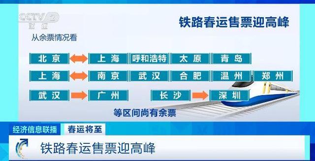 低至2折！春运部分非紧张时段、方向列车实行优惠票价
