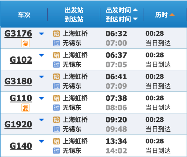 最新铁路调图后，上海到长三角主要城市最短时间有这些变化→