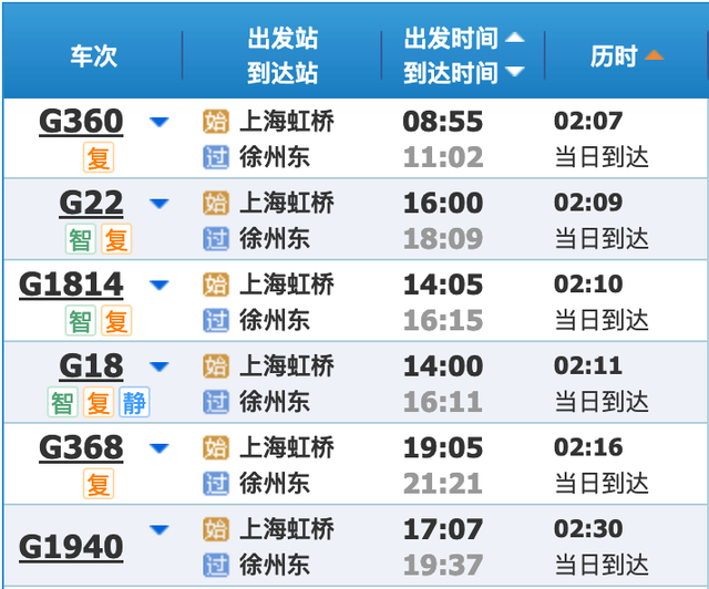 最新铁路调图后，上海到长三角主要城市最短时间有这些变化→