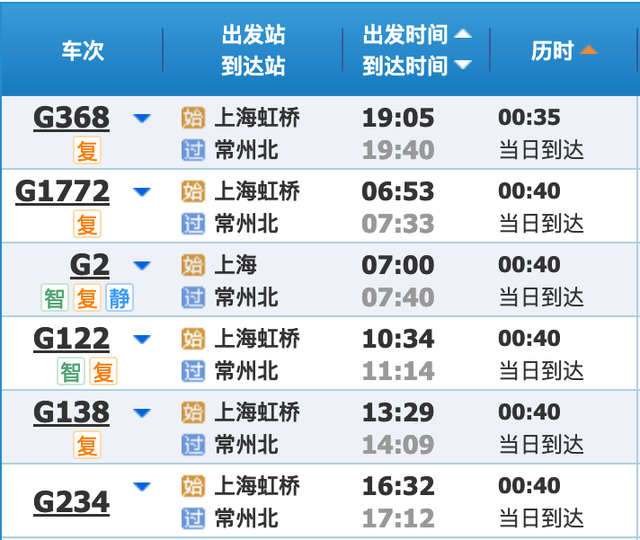 最新铁路调图后，上海到长三角主要城市最短时间有这些变化→