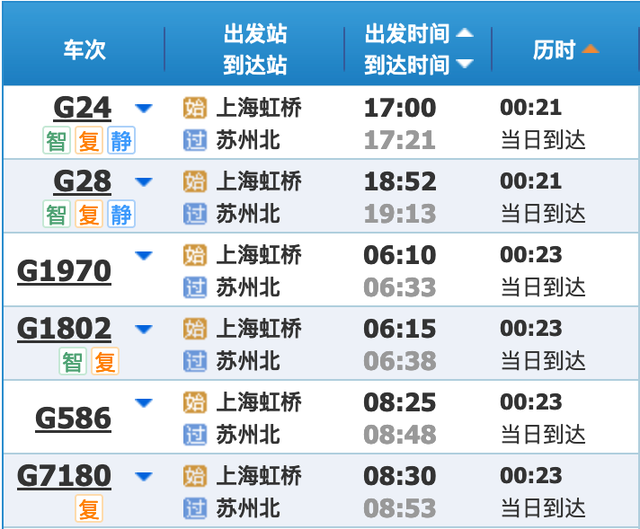 最新铁路调图后，上海到长三角主要城市最短时间有这些变化→