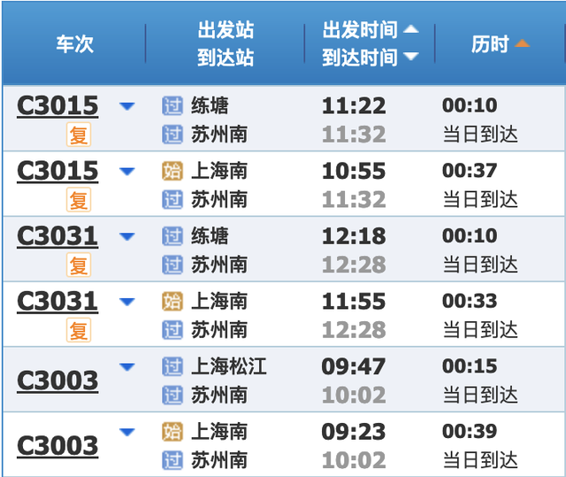 最新铁路调图后，上海到长三角主要城市最短时间有这些变化→