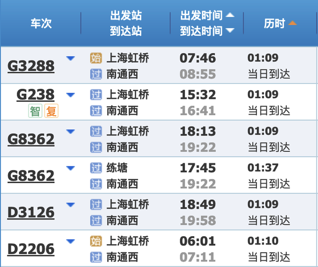 最新铁路调图后，上海到长三角主要城市最短时间有这些变化→