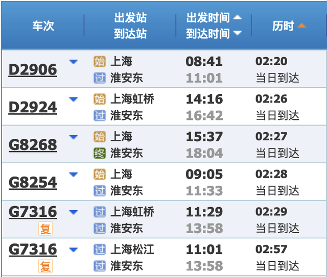 最新铁路调图后，上海到长三角主要城市最短时间有这些变化→