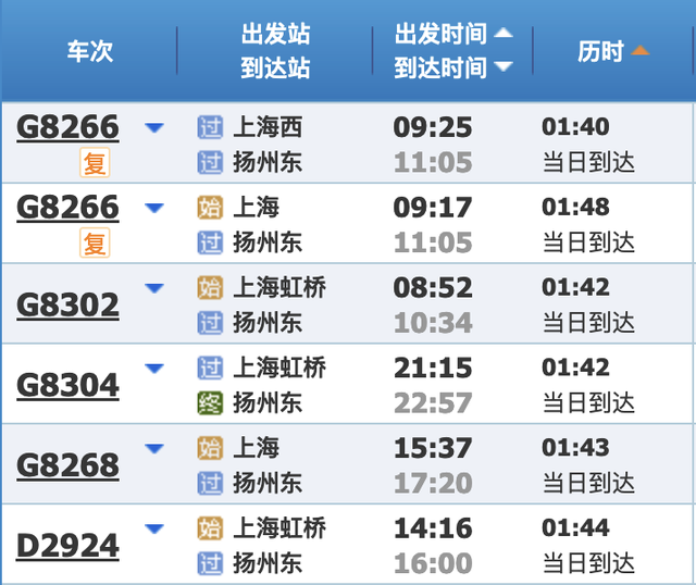 最新铁路调图后，上海到长三角主要城市最短时间有这些变化→