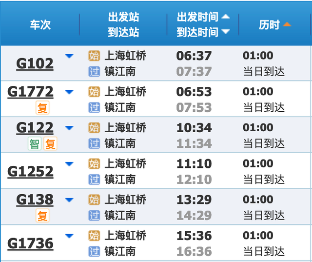 最新铁路调图后，上海到长三角主要城市最短时间有这些变化→