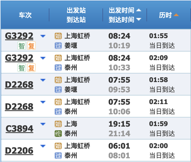 最新铁路调图后，上海到长三角主要城市最短时间有这些变化→