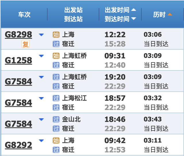 最新铁路调图后，上海到长三角主要城市最短时间有这些变化→