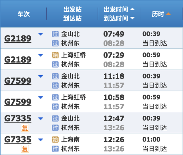 最新铁路调图后，上海到长三角主要城市最短时间有这些变化→