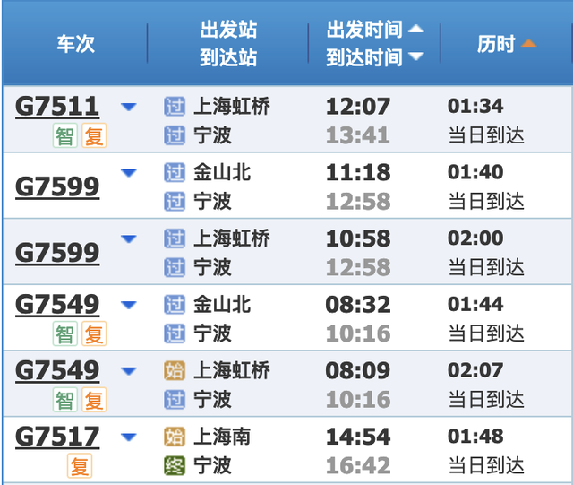 最新铁路调图后，上海到长三角主要城市最短时间有这些变化→
