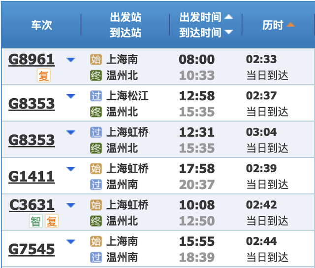 最新铁路调图后，上海到长三角主要城市最短时间有这些变化→