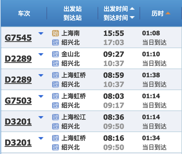 最新铁路调图后，上海到长三角主要城市最短时间有这些变化→