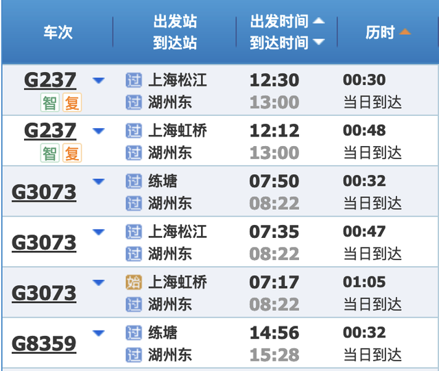 最新铁路调图后，上海到长三角主要城市最短时间有这些变化→
