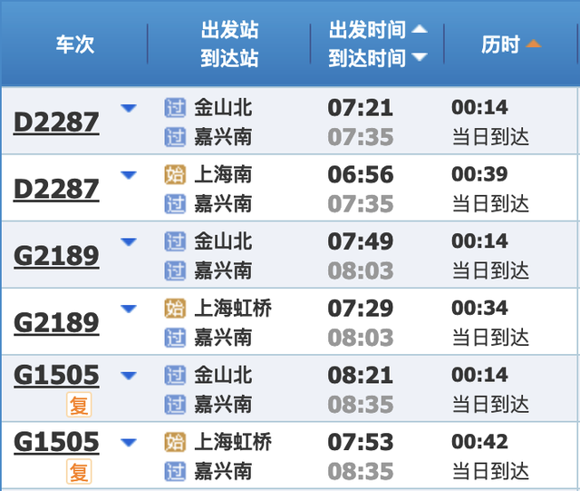 最新铁路调图后，上海到长三角主要城市最短时间有这些变化→