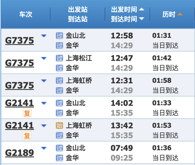 最新铁路调图后，上海到长三角主要城市最短时间有这些变化→