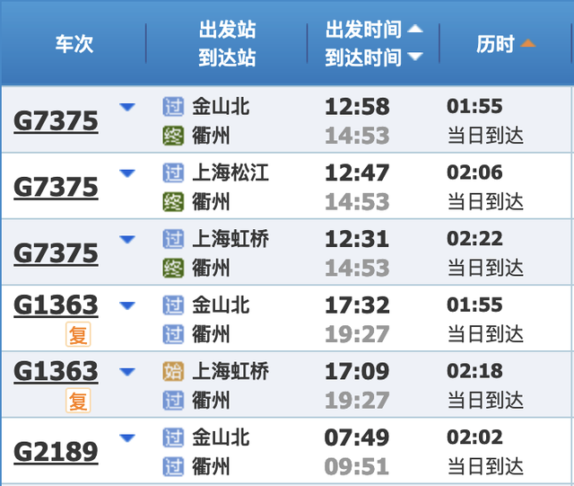 最新铁路调图后，上海到长三角主要城市最短时间有这些变化→