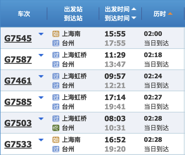 最新铁路调图后，上海到长三角主要城市最短时间有这些变化→