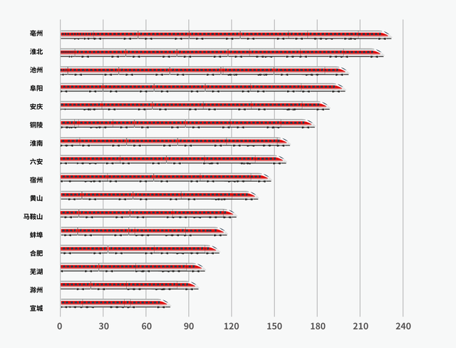 最新铁路调图后，上海到长三角主要城市最短时间有这些变化→