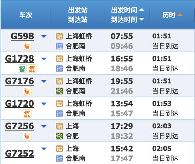 最新铁路调图后，上海到长三角主要城市最短时间有这些变化→