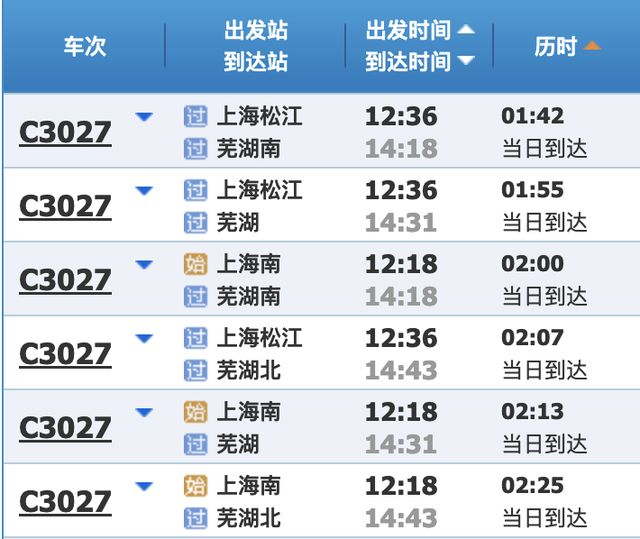 最新铁路调图后，上海到长三角主要城市最短时间有这些变化→
