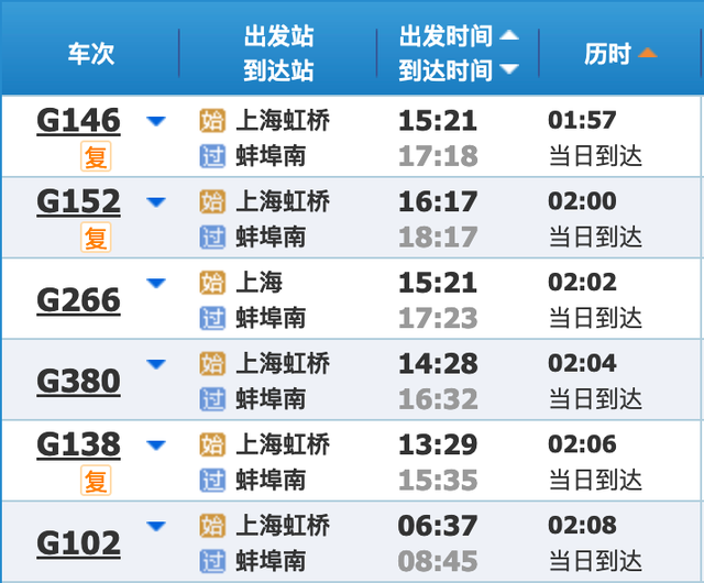 最新铁路调图后，上海到长三角主要城市最短时间有这些变化→