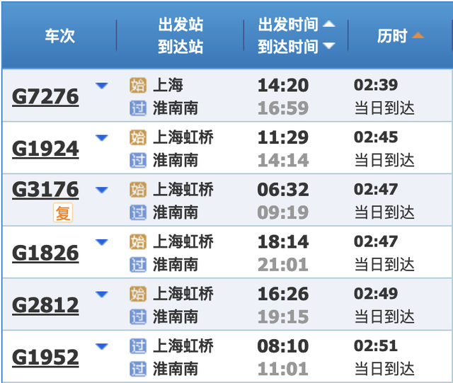 最新铁路调图后，上海到长三角主要城市最短时间有这些变化→