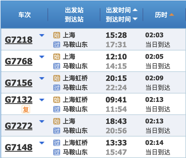 最新铁路调图后，上海到长三角主要城市最短时间有这些变化→