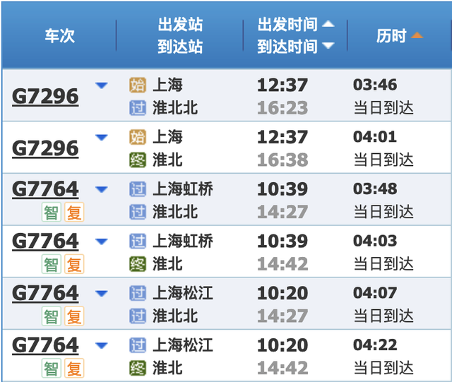最新铁路调图后，上海到长三角主要城市最短时间有这些变化→