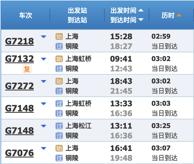 最新铁路调图后，上海到长三角主要城市最短时间有这些变化→