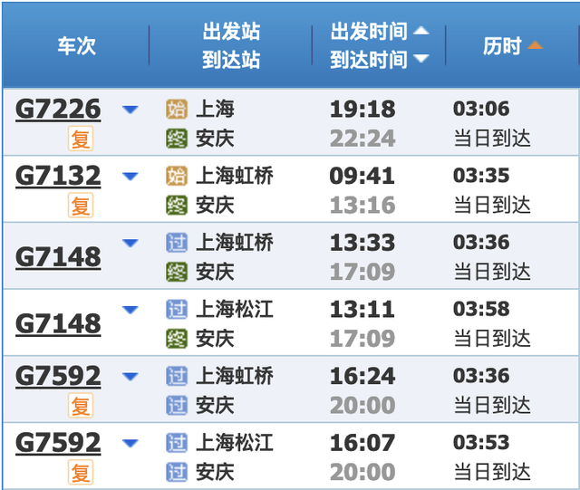 最新铁路调图后，上海到长三角主要城市最短时间有这些变化→