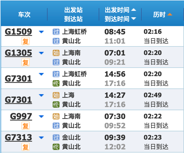 最新铁路调图后，上海到长三角主要城市最短时间有这些变化→