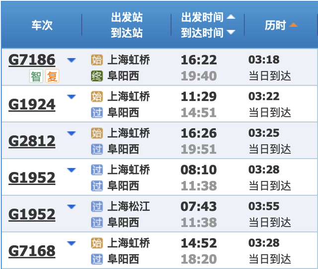 最新铁路调图后，上海到长三角主要城市最短时间有这些变化→
