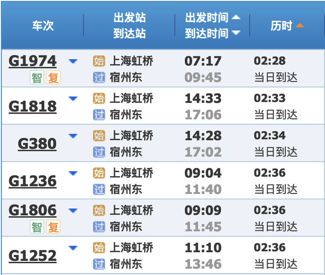 最新铁路调图后，上海到长三角主要城市最短时间有这些变化→