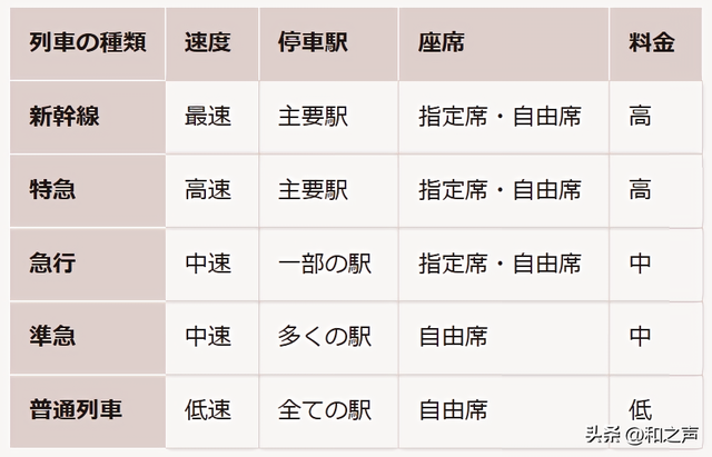 一篇搞懂！日本铁路交通全攻略，列车与票券类型及应用推荐