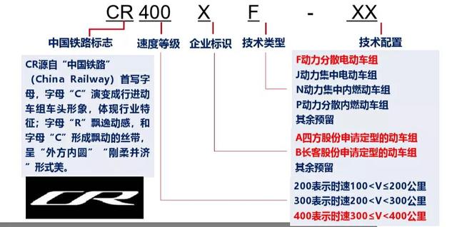 中国24款时速300km及以上高速动车组汇总
